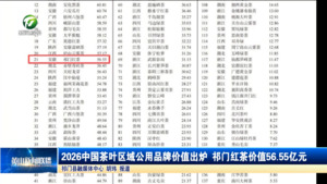 简讯 2026中国茶叶区域公用品牌价值出炉 祁门红茶价值56.55亿元